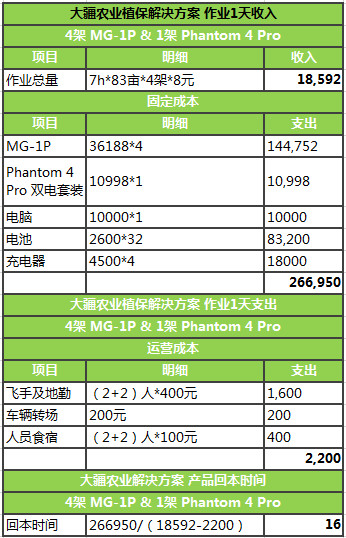 大疆农业