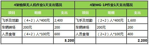 大疆农业